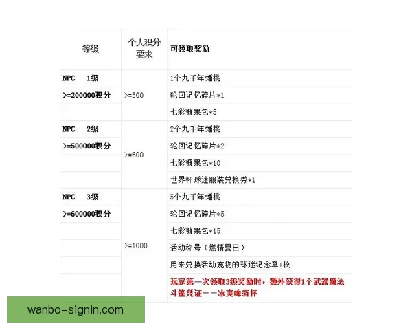 世界杯精彩竞猜投注平台全攻略让你轻松赢取丰厚奖励