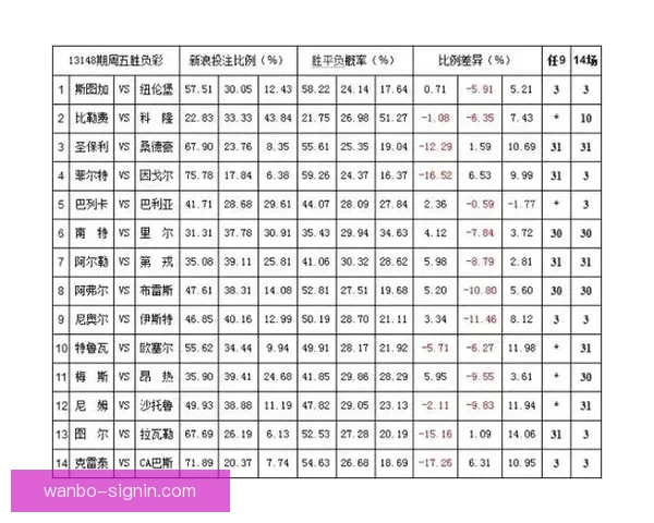 万博体育最新赔率解析助您精准把握赛事投注趋势
