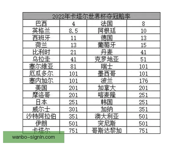 2026世界杯最新竞猜赔率全解析与热门赛果预测指南