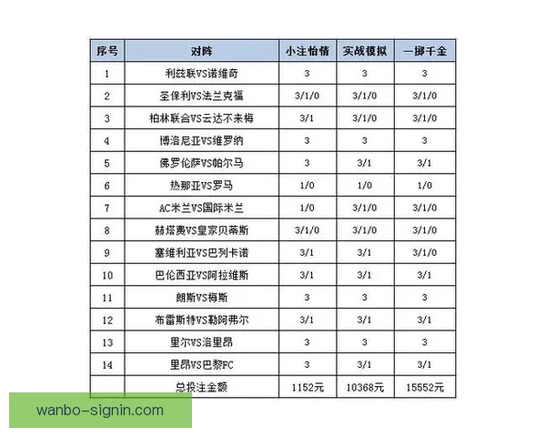 世界杯竞猜策略揭秘：提高胜率的实用投注技巧与分析方法