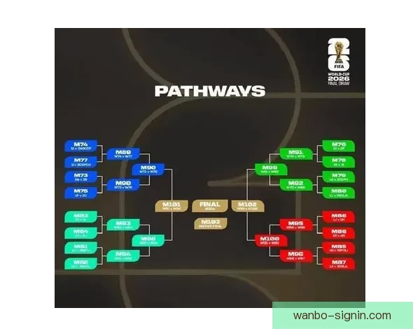 2026世界杯最新赛果实时更新与精彩比赛回顾分析