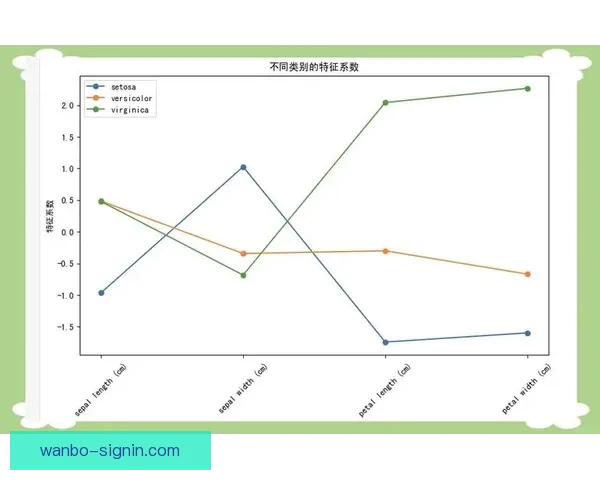 体育竞猜数据模型深度解析与赛事胜负趋势智能预测实战指南