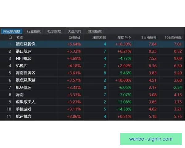 2026世界杯最新竞猜盘口解析与热门投注趋势全面指南