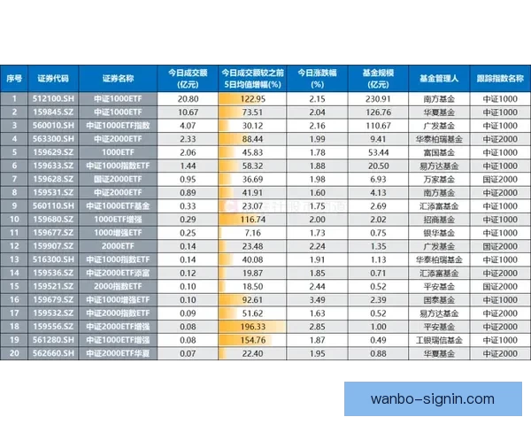 2026世界杯最新竞猜盘口解析与热门投注趋势全面指南
