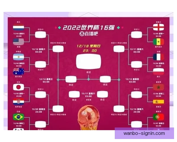 美加墨世界杯竞猜赔率分析与预测揭示潜在冠军球队走向